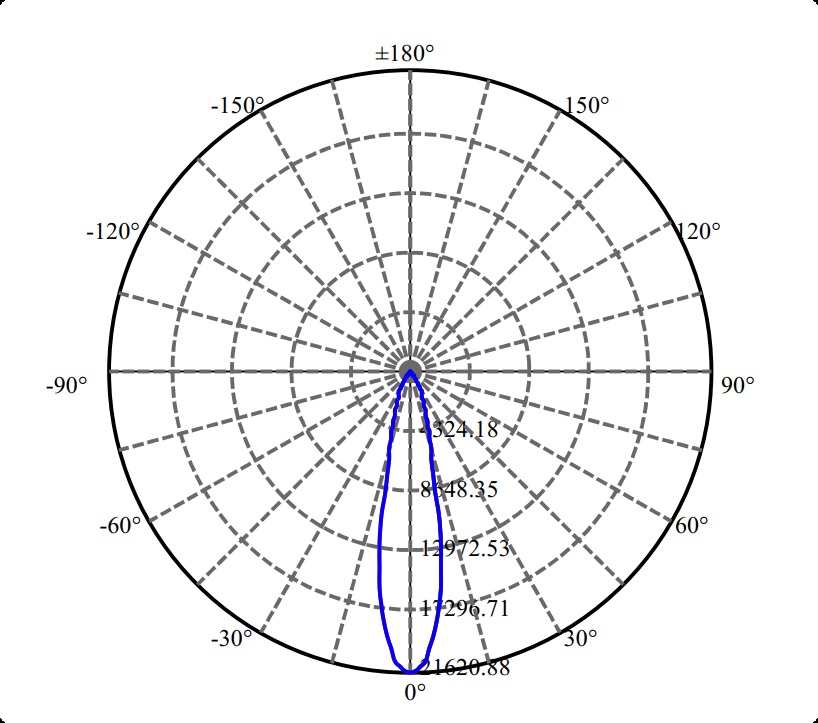 Nata Lighting Company Limited - High Efficiency Reflector